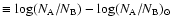 $\equiv \log(N_{\rm A}/N_{\rm B}) -
\log(N_{\rm A}/N_{\rm B})_\odot$