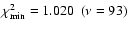 $\chi^2_{\rm min} = 1.020~~ (\nu=93)$