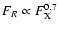 $F_R \propto F_{\rm X}^{0.7}$