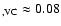 $_{\rm , VC} \approx 0.08$