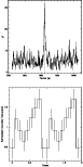 \begin{figure}
\par\hspace*{0.5mm}\psfig{width=6.5cm,angle=0,file=3809fg6a.eps}\par\vspace*{6mm}
\par\psfig{width=6.6cm,angle=0,file=3809fg6b.eps}\end{figure}