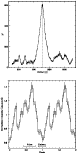 \begin{figure}
\par\hspace*{0.5mm}\psfig{width=6.5cm,angle=0,file=3809fg7a.eps}\par\vspace*{6mm}
\par\psfig{width=6.6cm,angle=0,file=3809fg7b.eps}\end{figure}