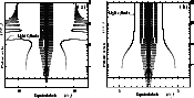 \begin{figure}
\par\includegraphics[height=7.8cm,width=7.2cm,clip]{3915Fig3a.eps...
...{8mm}
\includegraphics[height=7.8cm,width=7.2cm,clip]{3915Fig3b.eps}\end{figure}