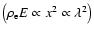 $\left(\rho_{\rm e} E \propto x^2 \propto \lambda^2\right)$