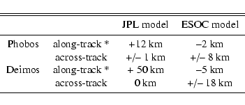 \begin{displaymath}\begin{tabular}{c c c c}
\hline\hline
\noalign{\smallskip }...
...- 18 km \\
\par\noalign{\smallskip }
\hline
\end{tabular} %
\end{displaymath}
