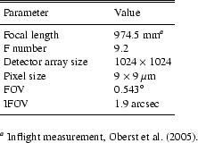 \begin{table}\begin{displaymath}
\begin{array}{p{0.5\linewidth}l}
\hline\hl...
...\smallskip
$^{a}$\space Inflight measurement, Oberst et~al. (2005).
\end{table}