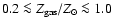 $0.2 \la Z_{\rm gas}/Z_\odot \la 1.0$