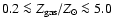 $0.2 \la Z_{\rm gas}/Z_\odot \la 5.0$
