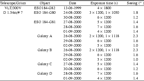 \begin{table}
\par\begin{tabular*}{2\columnwidth}{@{\extracolsep{\fill}}@{}c c c...
...& 01-09-2000 & 4 $\times$\space 1200 & 1.4 \\
\hline
\end{tabular*}\end{table}