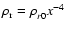$\rho^{}_{\rm r}=\rho^{}_{r0}x^{-4}_{}$