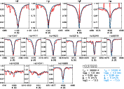 \begin{figure}
\par\includegraphics[angle=90,width=15.5cm,clip]{3066fig4.eps}\end{figure}