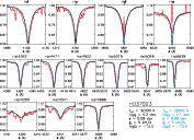 \begin{figure}
\par\includegraphics[angle=90,width=15.5cm,clip]{3066fig5.eps}\end{figure}
