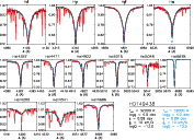 \begin{figure}
\par\includegraphics[angle=90,width=15.5cm,clip]{3066fig9.eps}\end{figure}