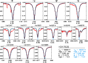 \begin{figure}
\par\includegraphics[angle=90,width=15.5cm,clip]{3066fig10.eps}\end{figure}