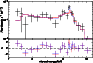 \begin{figure}
\par\includegraphics[height=8.15cm,width=5.5cm,angle=-90,clip]{3476f6.ps}\end{figure}