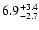 $\rm 6.9^{+3.4}_{-2.7}$