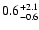$\rm0.6^{+2.1}_{-0.6}$