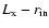 $L_{\rm x} - r_{\rm in}$