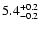 $\rm 5.4_{-0.2}^{+0.2}$