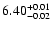 $\rm 6.40_{-0.02}^{+0.01}$
