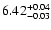 $\rm 6.42_{-0.03}^{+0.04}$