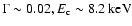 $\Gamma \sim 0.02,E_{{\rm c}} \sim 8.2~{\rm keV}$