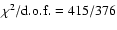 $\chi^{2}/{\rm d.o.f.}=415/376$