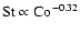 ${\rm St} \propto {\rm Co}^{-0.32}$