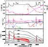 \begin{figure}
\par\includegraphics[width=8.8cm,clip]{3043fig4.ps}
\end{figure}