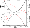 \begin{figure}
\par\includegraphics[width=8.8cm,clip]{3043fig5.ps}
\end{figure}