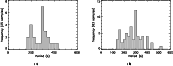 \begin{figure}
\par\mbox{\subfigure[]{\includegraphics[width=8cm]{figs/4041_4a.eps} }
\subfigure[]{\includegraphics[width=8cm]{figs/4041_4b.eps} }}\end{figure}