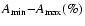 $A_{\min}{-}A_{\max} (\%)$