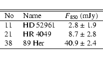 \begin{displaymath}\begin{tabular}{llr@{~$\pm$~}l}
\hline
\hline
No &Name &\mult...
...&8.7 &2.8\\
\par 38 &89~Her &40.9 &2.4\\
\hline
\end{tabular}\end{displaymath}