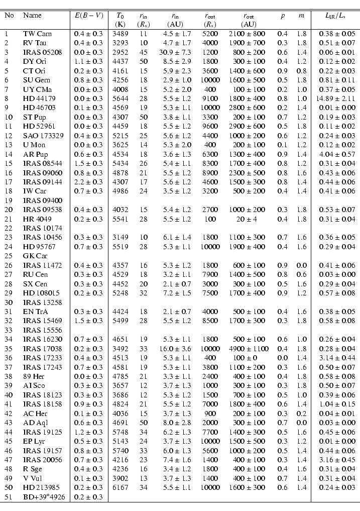 \begin{displaymath}\begin{tabular}{ll\vert r@{~$\pm$~}l\vert ccr@{~$\pm$~}lcr@{~...
...column{2}{c}{} & & &\multicolumn{2}{c}{}\\ \hline
\end{tabular}\end{displaymath}