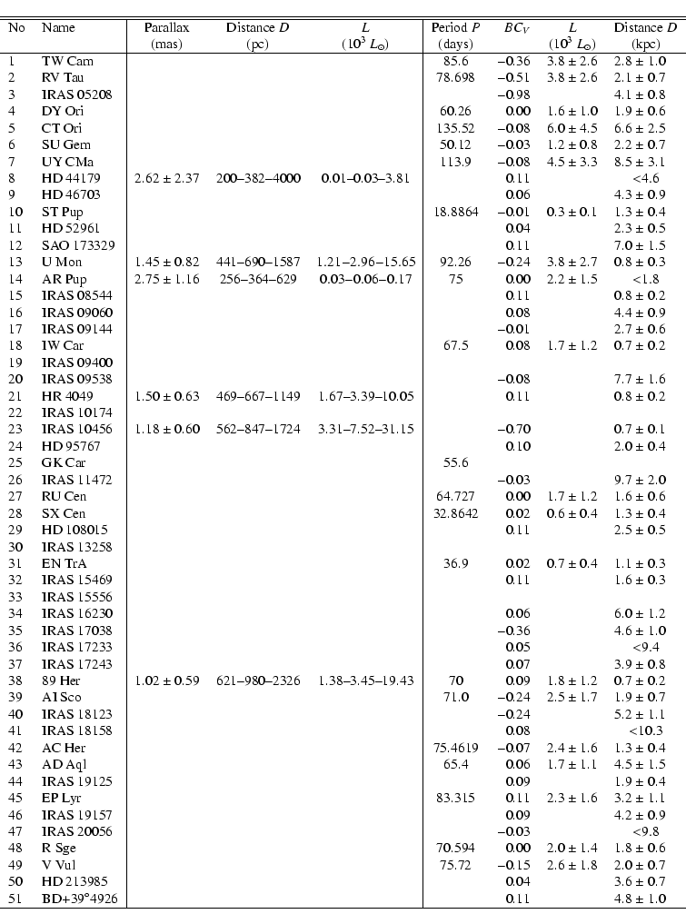 \begin{displaymath}\begin{tabular}{ll\vert r@{~$\pm$~}lcc\vert crr@{~$\pm$~}lr@{...
....11$ &\multicolumn{2}{c}{} &$4.8$ &$1.0$\\ \hline
\end{tabular}\end{displaymath}