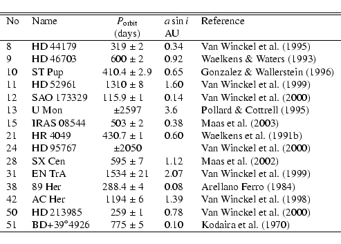 \begin{displaymath}\begin{tabular}{llr@{~$\pm$~}lll}
\hline
\hline
No &Name &\mu...
...6 &$775$ &$5$ &$0.10$ &\citet{70Kodaira}\\ \hline
\end{tabular}\end{displaymath}