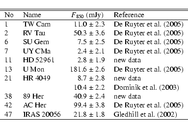 \begin{displaymath}\begin{tabular}{llr@{~$\pm$~}ll}
\hline
\hline
No &Name &\mul...
...RAS~20056 &21.8 &1.8 &\citet{02Gledhill}\\ \hline
\end{tabular}\end{displaymath}