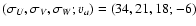 $(\sigma_U, \sigma_V, \sigma_W;
v_a)=(34,21,18;-6)$