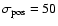 $\sigma_{\rm pos} = 50$