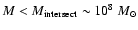 $M < M_{\rm intersect} \sim 10^{8}~M_{\odot}$