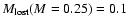 $M_{\rm lost}(M=0.25)=0.1$