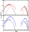 \begin{figure}
\par\includegraphics[width=8.8cm,clip]{3644fg11.ps} \end{figure}