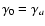 $\gamma_0=\gamma_a$