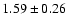 $1.59\pm0.26$