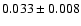 $0.033\pm0.008$