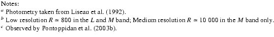$\textstyle \parbox{15.5cm}{
{Notes:}\\
$^a$\space Photometry taken from \cite{...
...e band only.\\
$^c$\space Observed by \cite{Pontoppidan2003AetA...408..981P}.}$