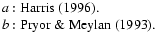 $\textstyle \parbox{7.5cm}{
$a$ : Harris (1996).\\
$b$ : Pryor \& Meylan (\cite{Pryor1993}).}$