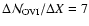$\Delta{\cal N}_{\rm OVI}/\Delta X = 7$