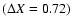$(\Delta X = 0.72)$