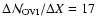 $\Delta{\cal N}_{\rm OVI}/\Delta
X = 17$